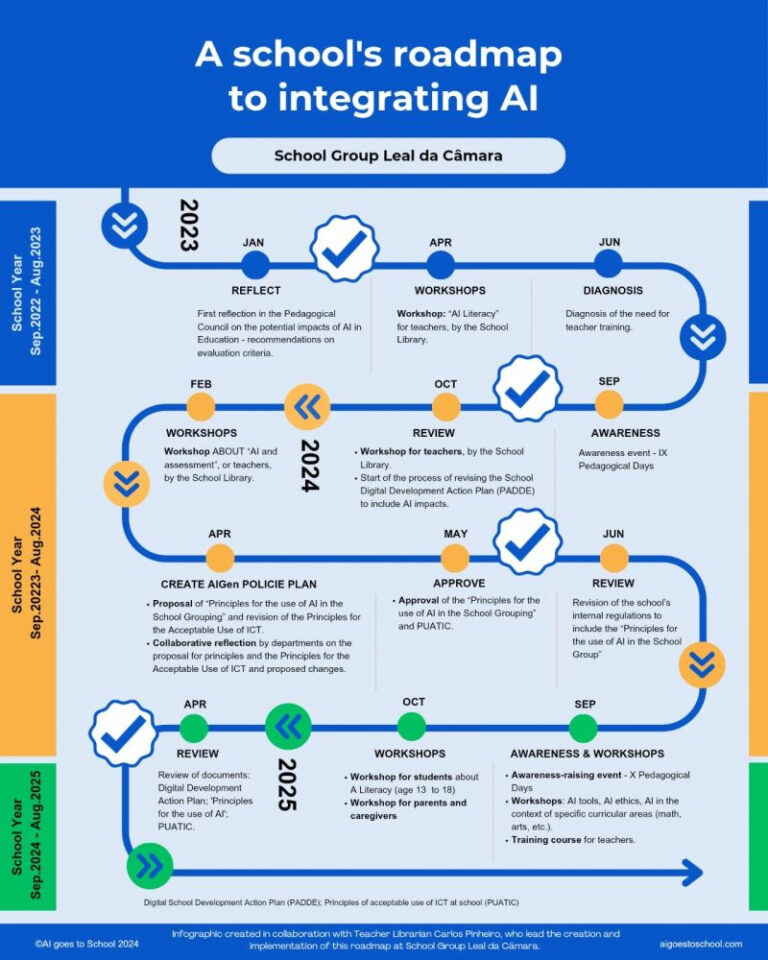 Schools Are Moving to AI. Are You Ready?