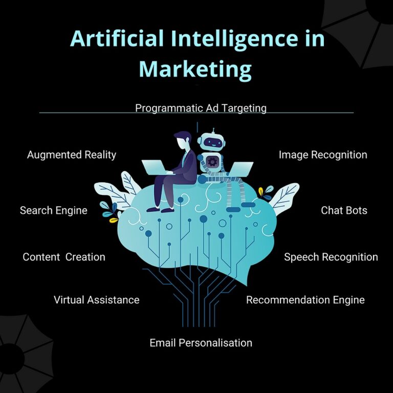 AI Marketing Strategies