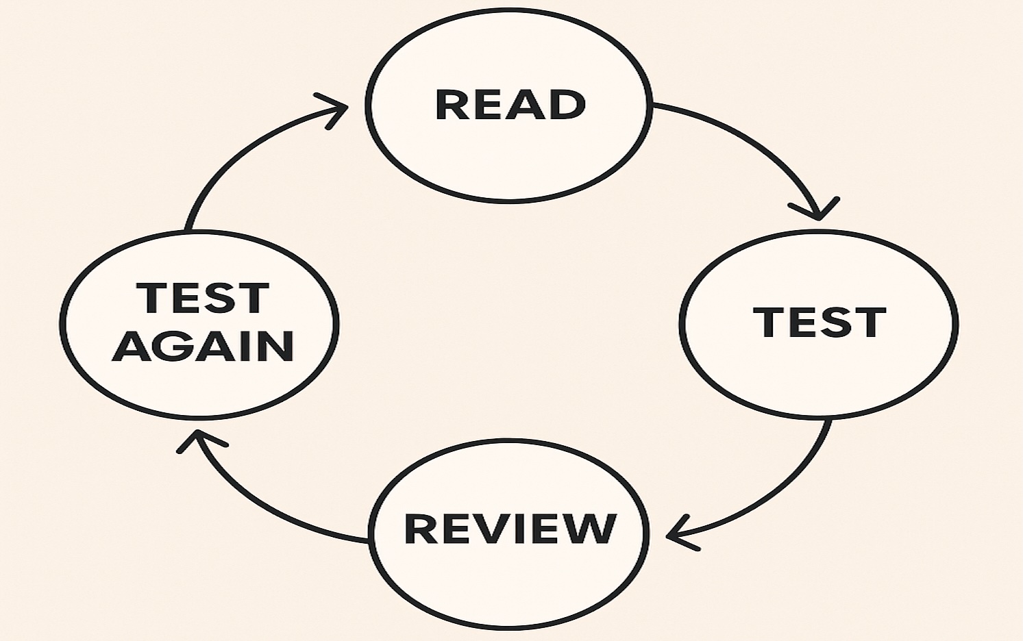 BrainStream Applies Cognitive Science